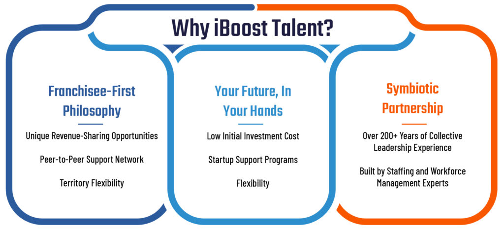 Why iBoost Talent